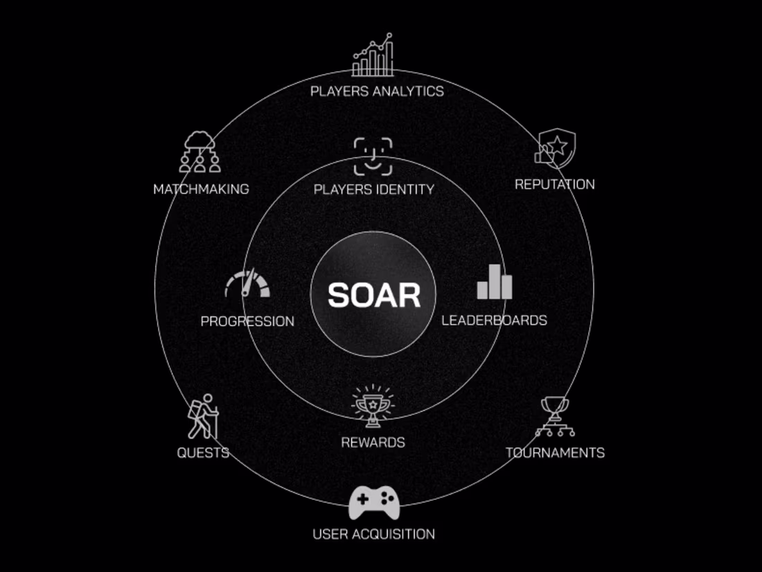 Cover image for Opensource Based SOAR