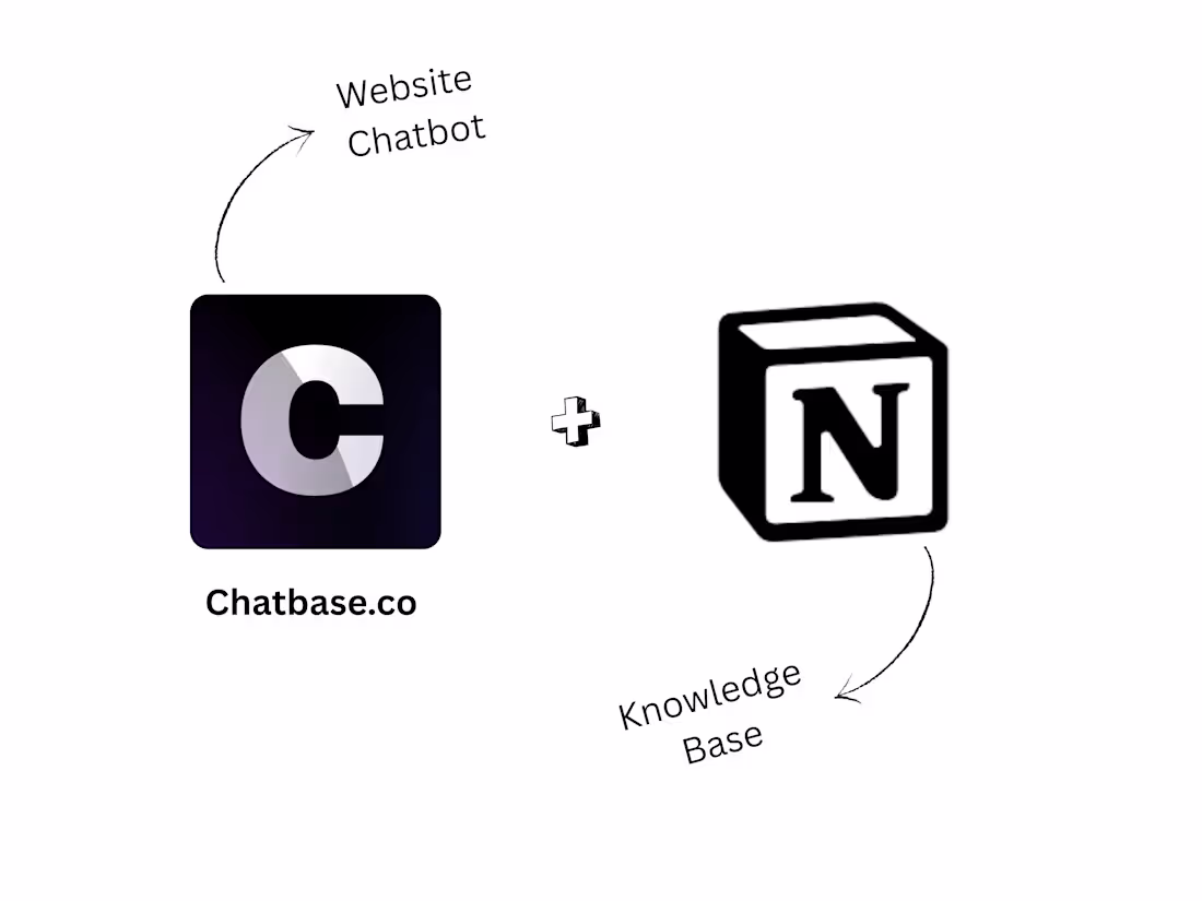 Cover image for Stop manually "training" your support bots. Your business kn...