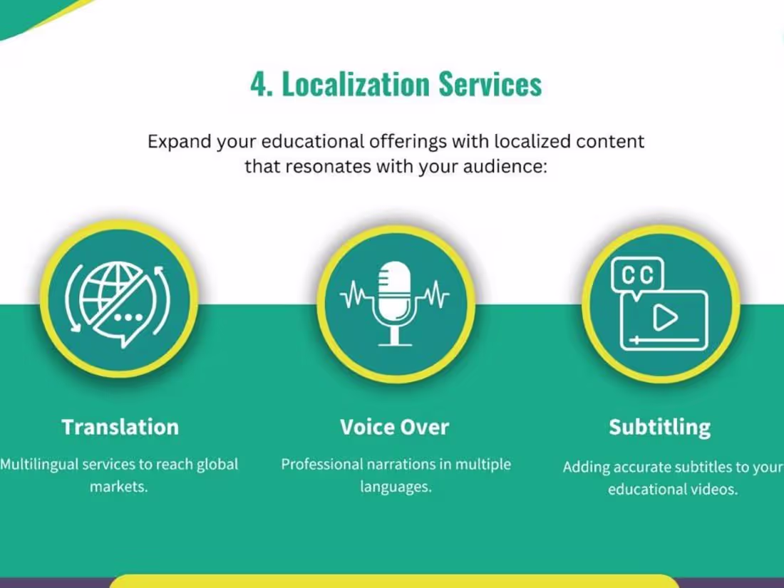 Cover image for Translation Services in Multiple languages