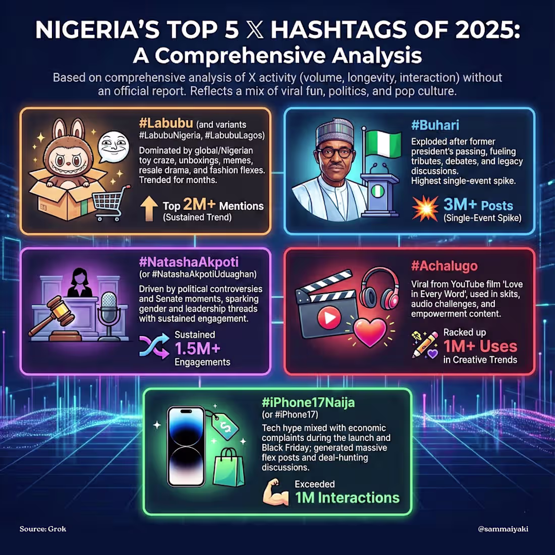 Cover image for Creating infographics takes a lot of creative power to achie...