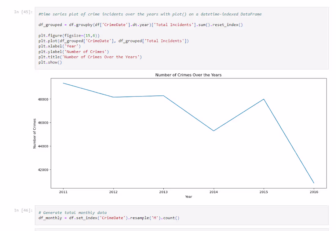 Cover image for Danielhabayomi/BPD-Crime-Rate-Forecast