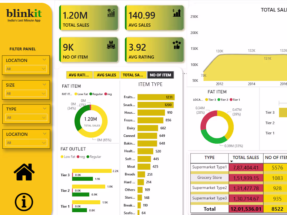 Cover image for ARE YOU LOOKING FOR DATA ANALYTICS