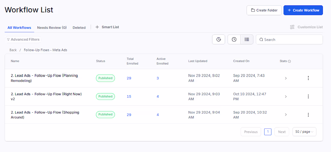 Cover image for Door Manufacturer Sales Funnel - From Design to Execution