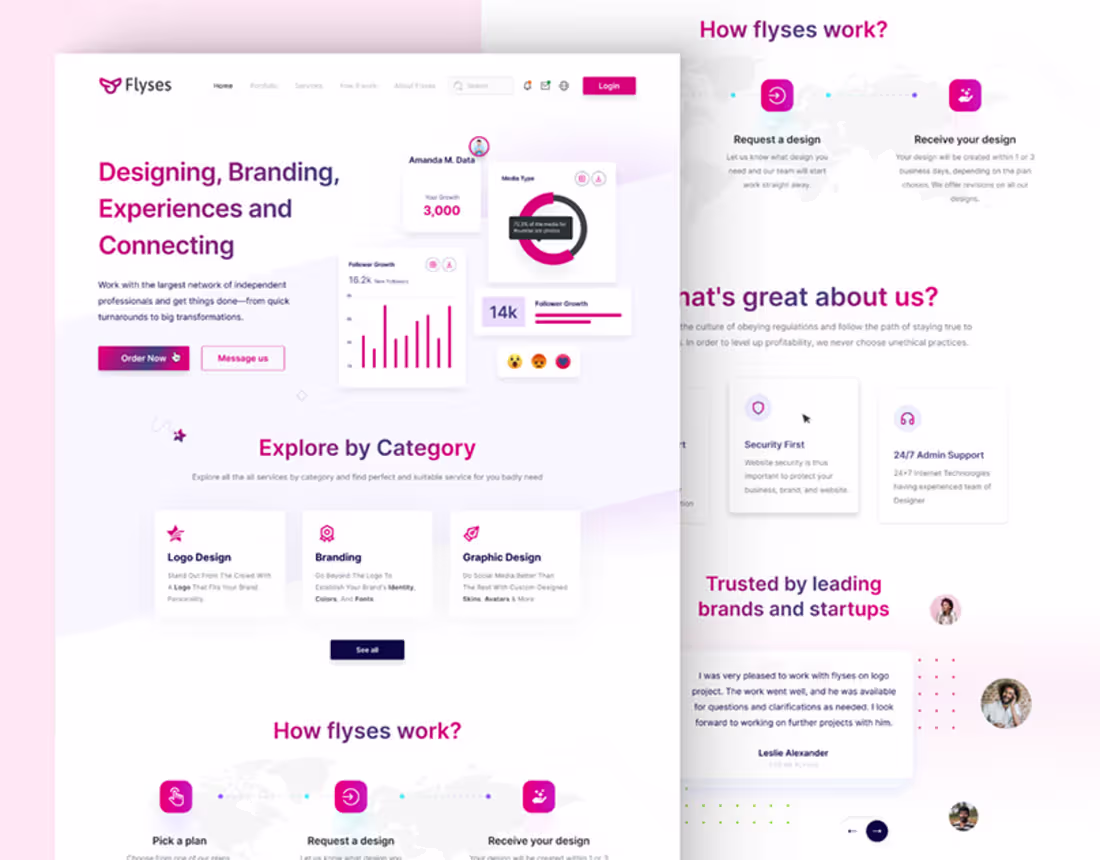 Cover image for Freelance plateform :: Behance