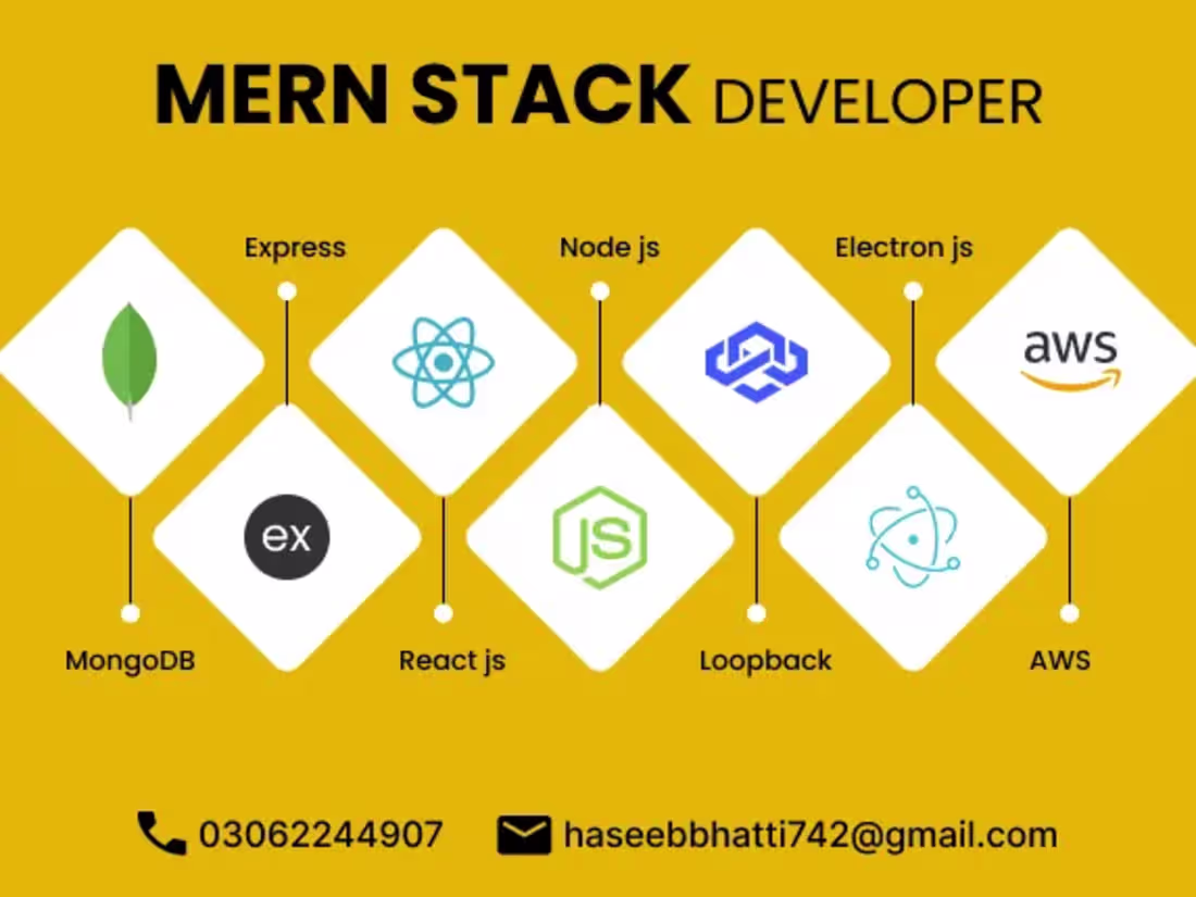 Cover image for Full Stack Developer | Node.Js | Nest.Js | React.Js | Next.Js