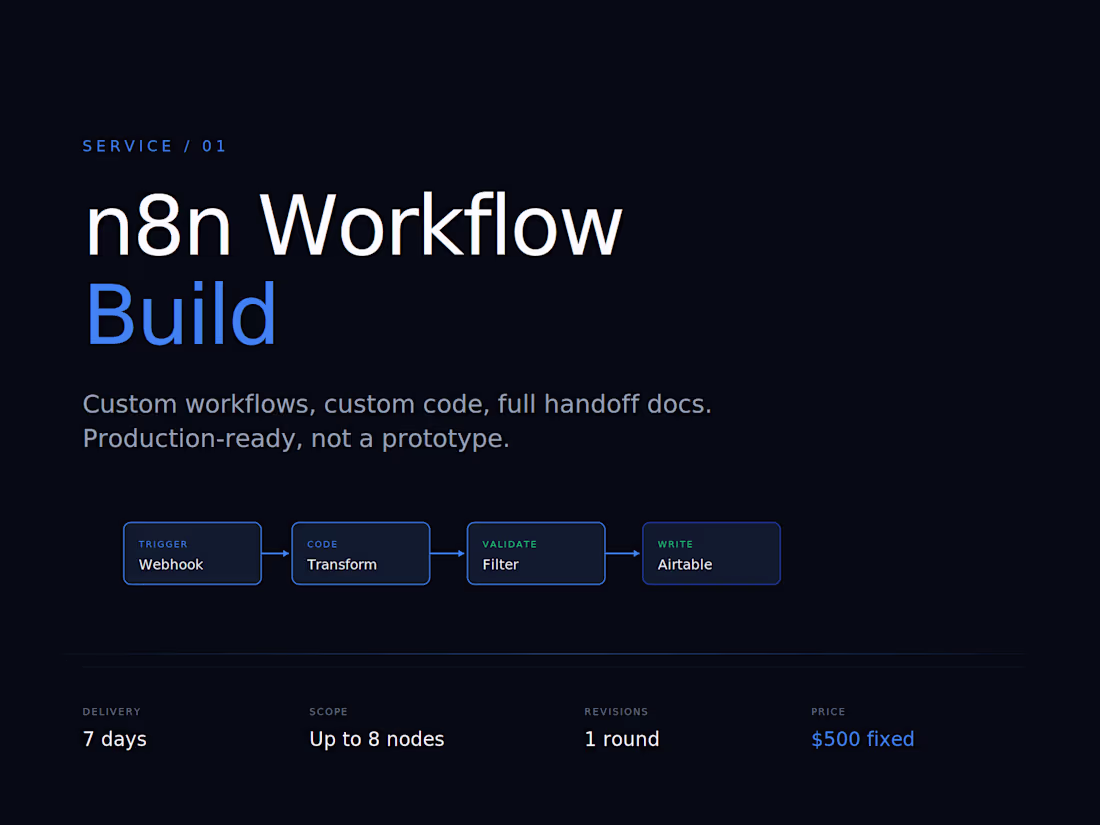 Cover image for  n8n Workflow Build 