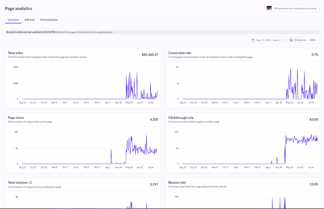 Cover image for Conversion Rate Optimization | eCommerce Landing Page Design