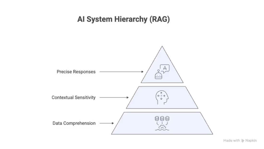 Cover image for  AI Knowledge Systems & RAG 