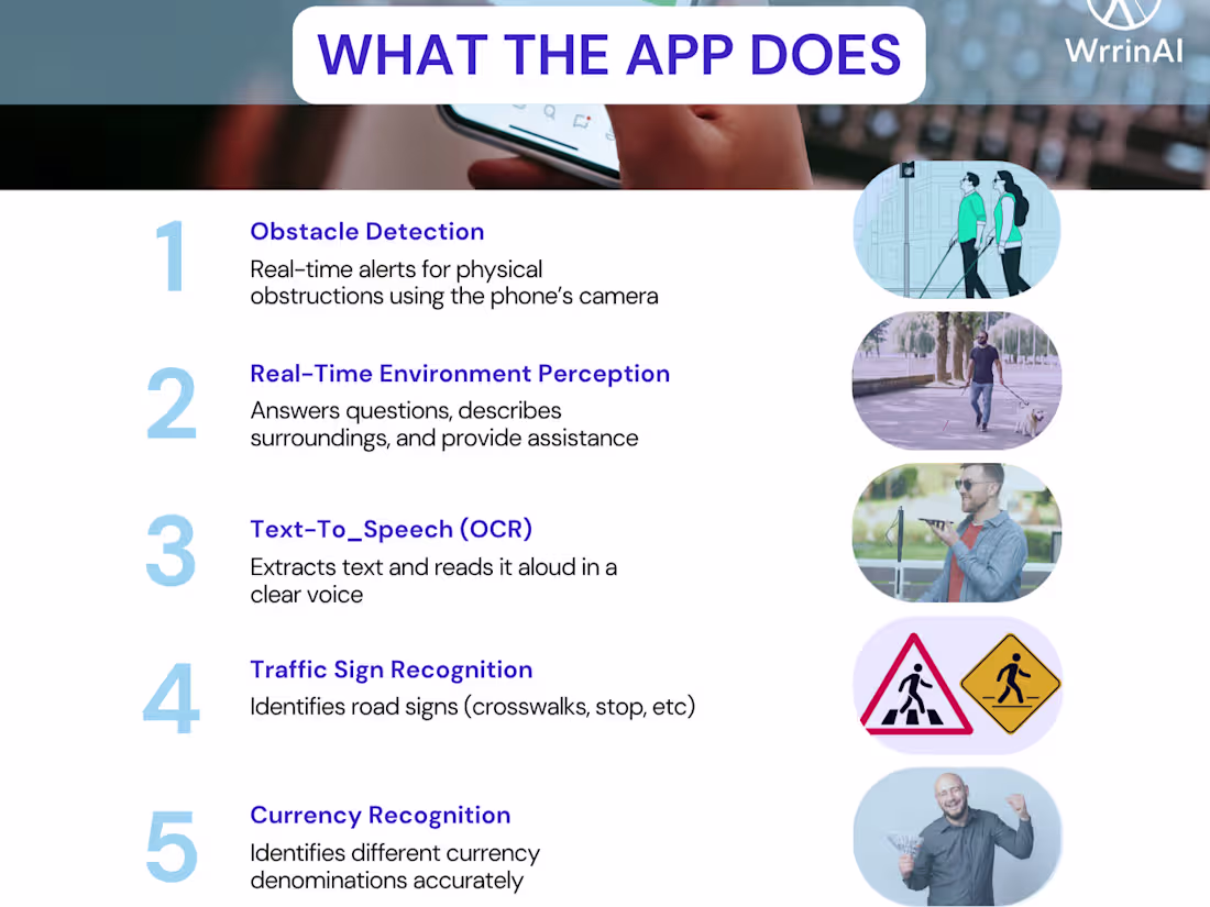 Cover image for WrrinAI, AI ASSISTANT FOR BLIND PEOPLE