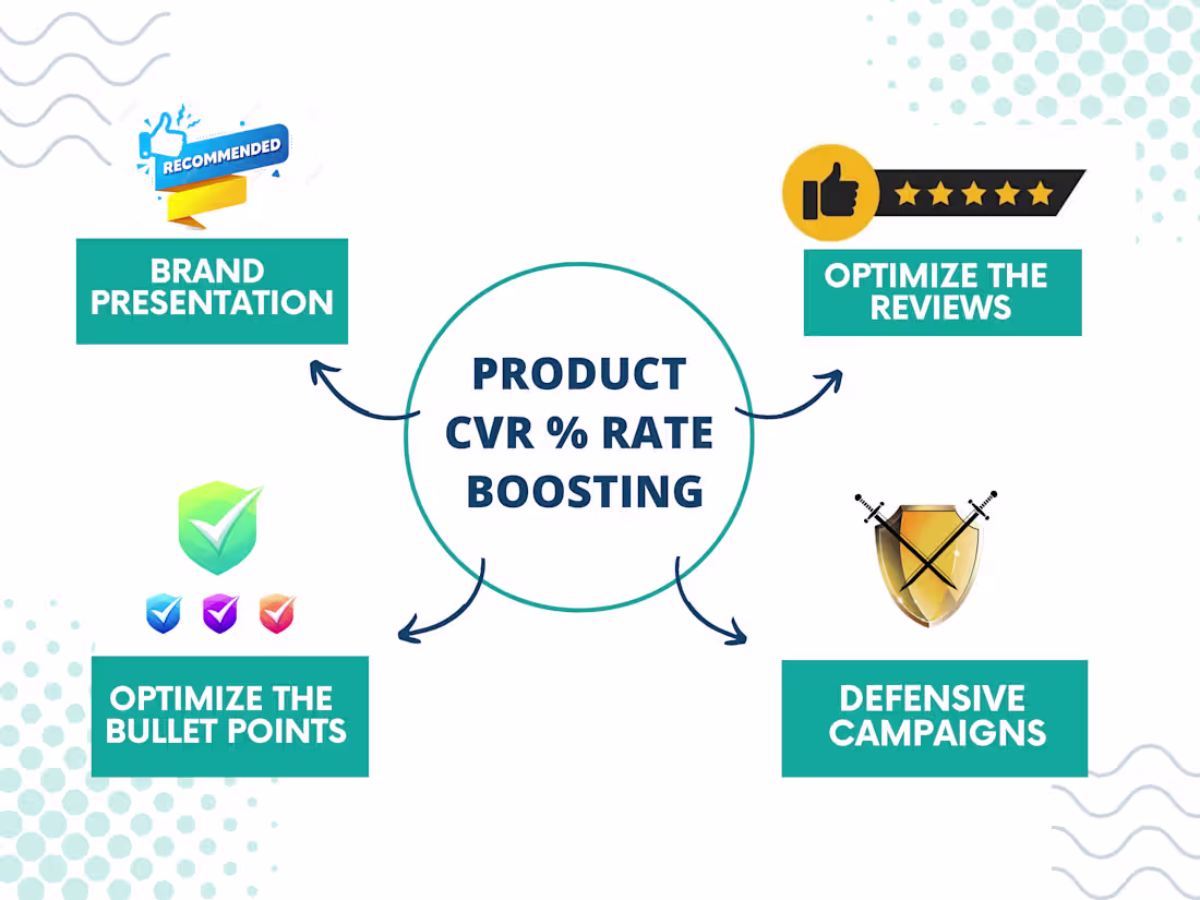 Cover image for Amazon Advertising 