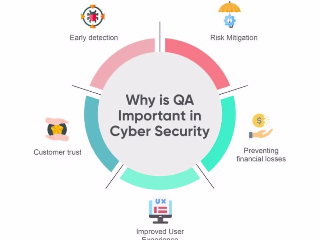 Cover image for Comprehensive Penetration Testing and DLP Services.