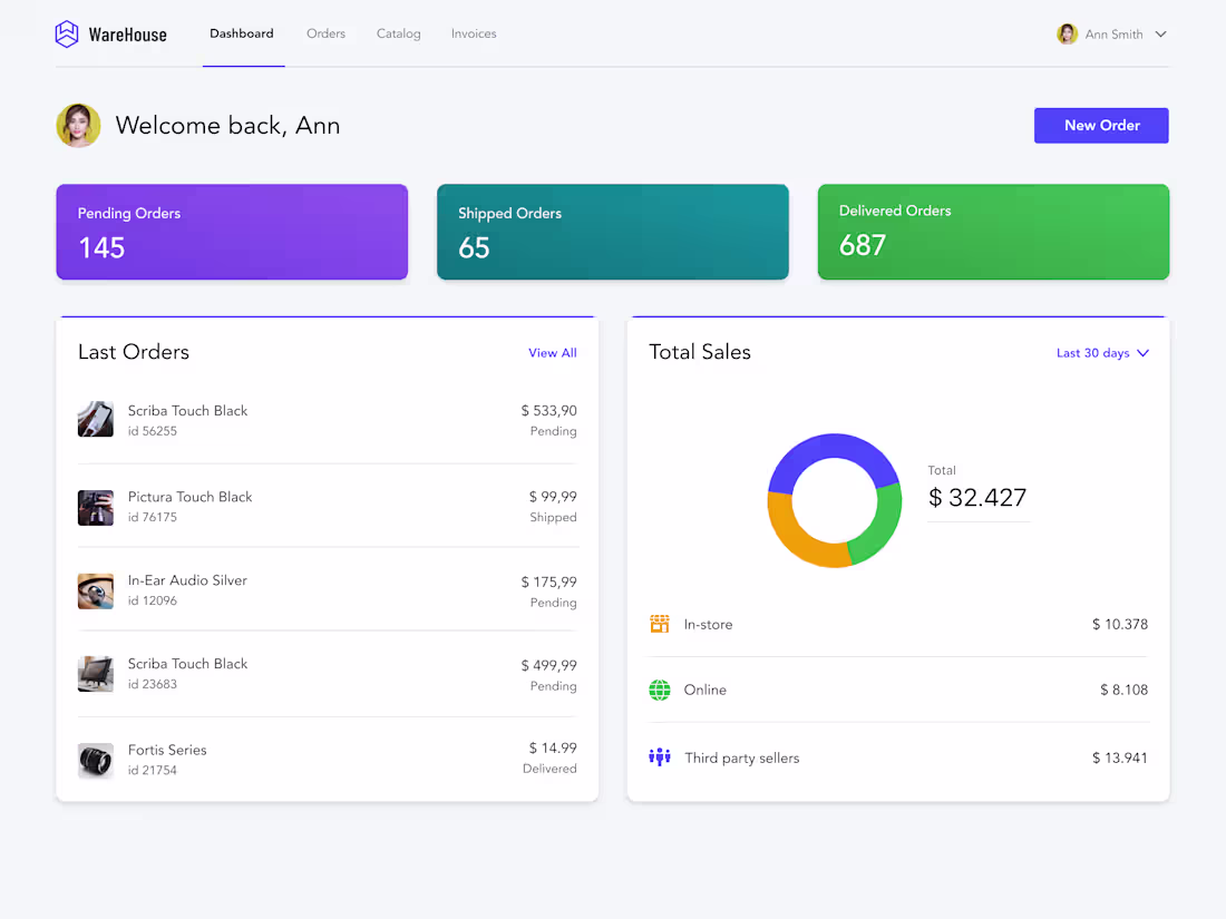 Cover image for Internal platforms