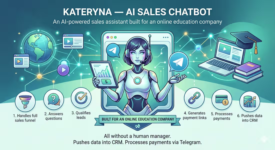 Cover image for An AI-powered sales assistant built