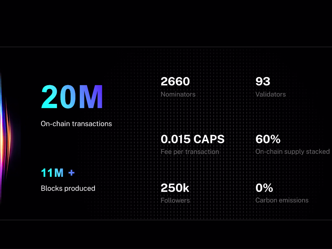 Cover image for Ternoa | Blockchain