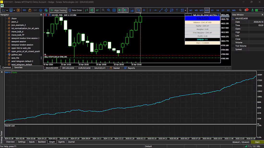 Cover image for MT4/MT5 high performance Algorithmic Trading Development 