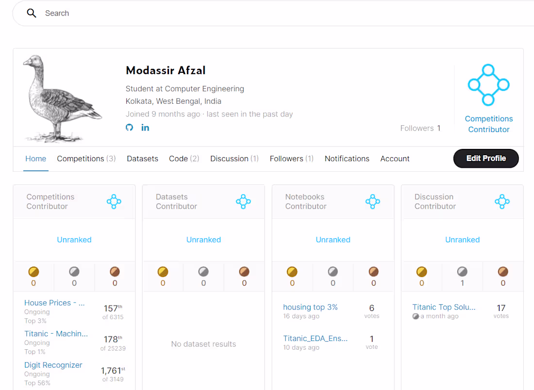 Cover image for Kaggle Competitions
