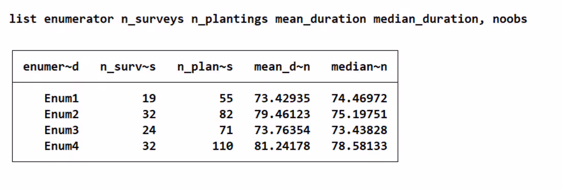 Cover image for Data Analysis by Surveyor in