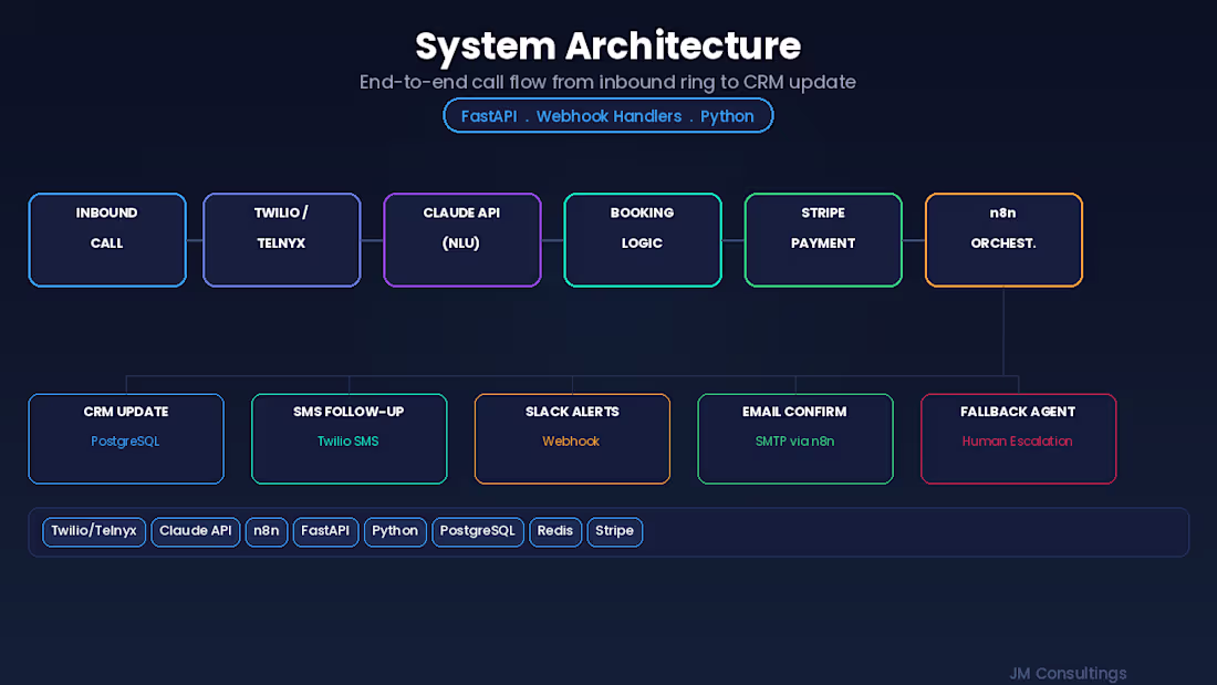 Cover image for ## Case Study 1: AI