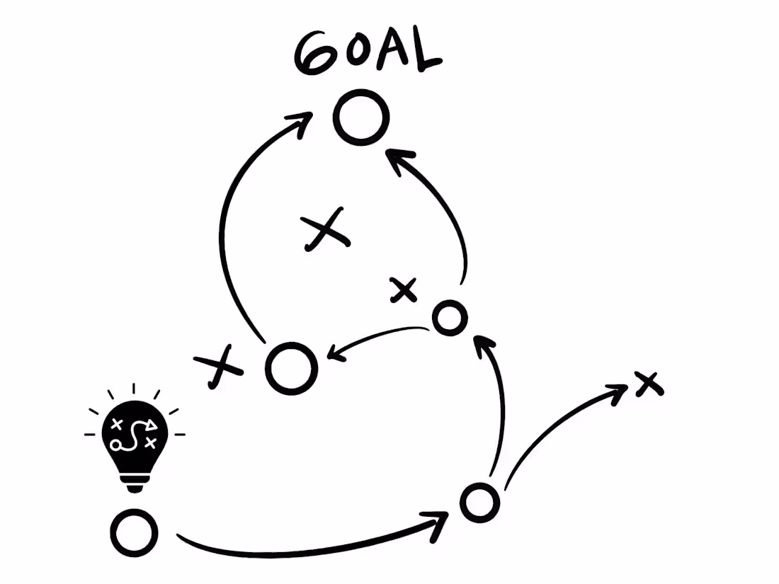 Cover image for Strategy Add-On