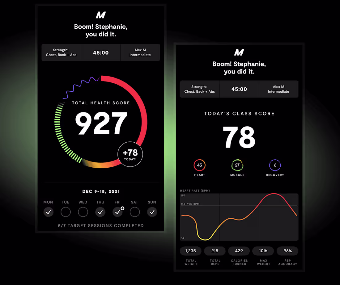 Cover image for Mirror Lululemon Studio - Brand Data Visualization
