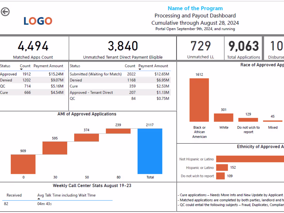 Cover image for DashDemo