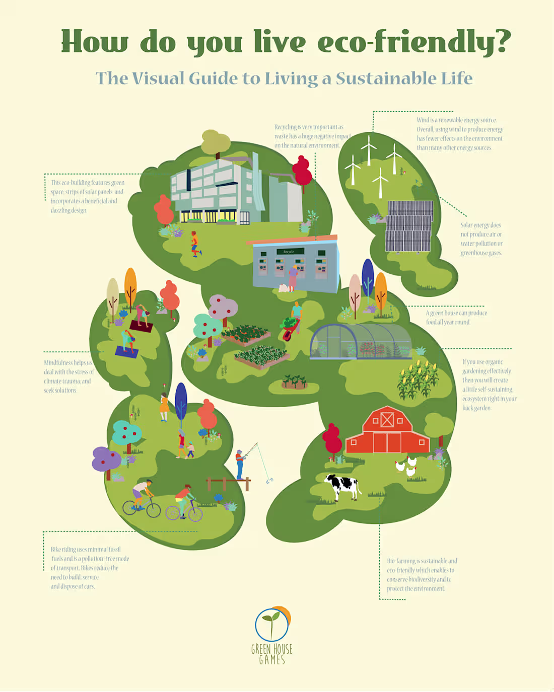 Cover image for Eco-Friendly Infographic :: Behance