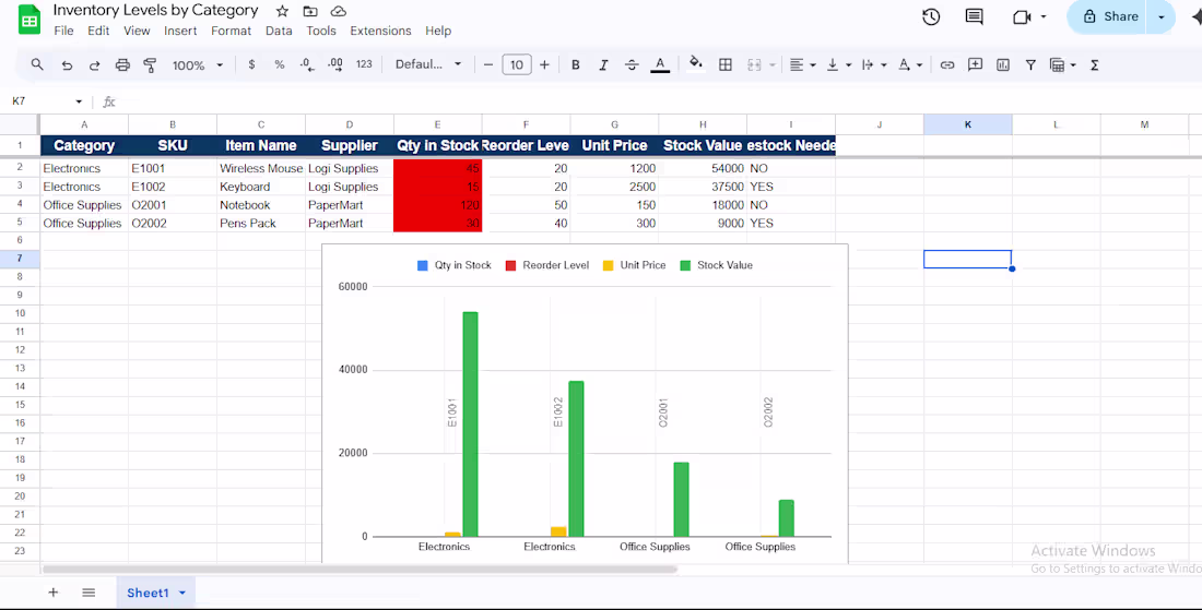 Cover image for Inventory dashboard for a growing