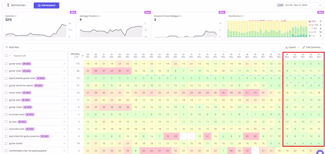 Cover image for Amazon Product Ranking Improvement in