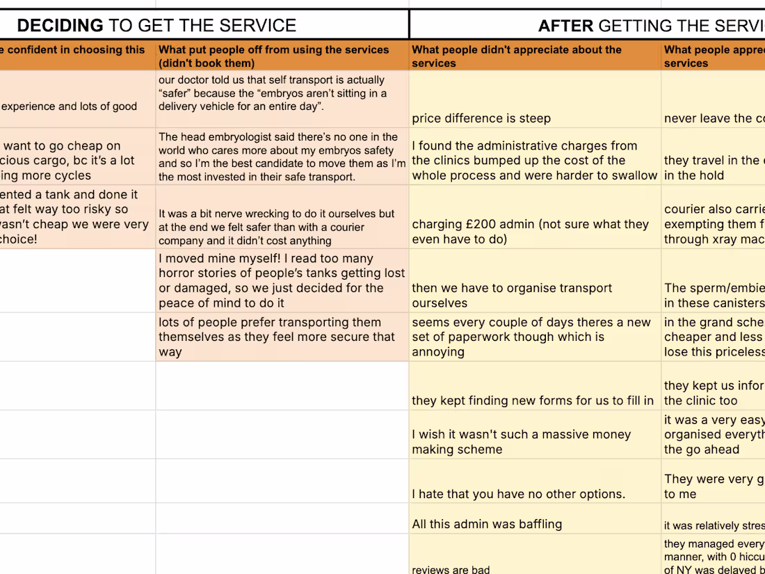 Cover image for Voice of customer research