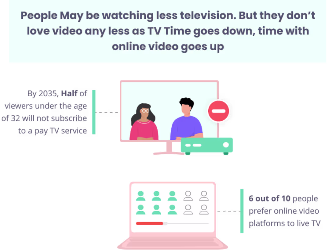 Cover image for (Ebook) Comprehensive Guide on Video Marketing Strategy