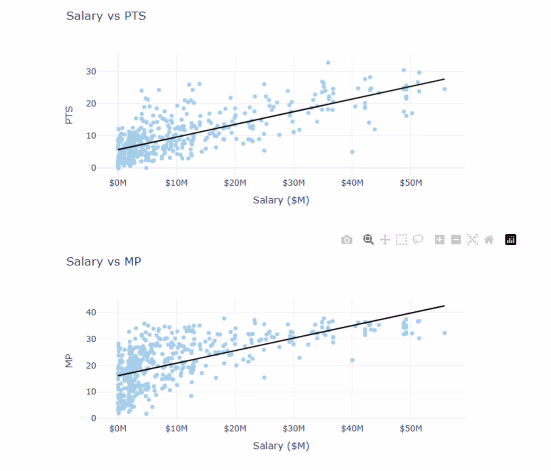 Cover image for 🏀 NBA Salary Prediction (Python • ML/DL) A full end-to-end ...