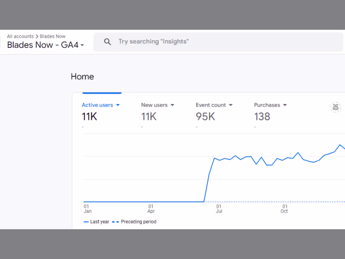 Cover image for Off-Page & On-Page SEO for E-Commerce Website
