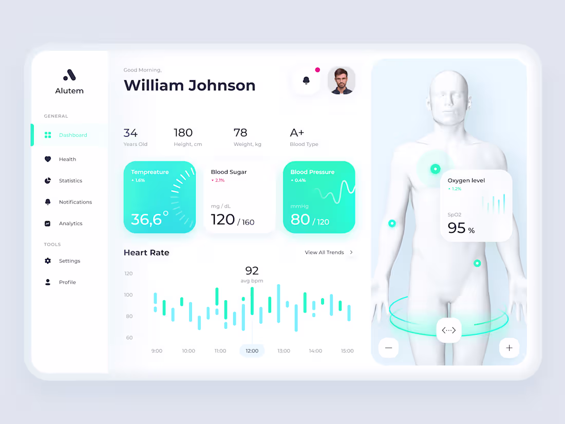 Cover image for Medical Dashboard