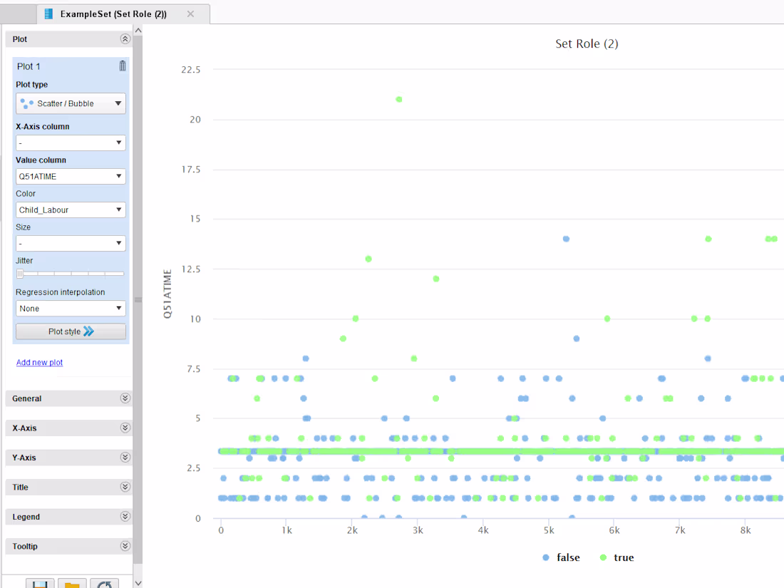 Cover image for Child Labor Risk Analysis