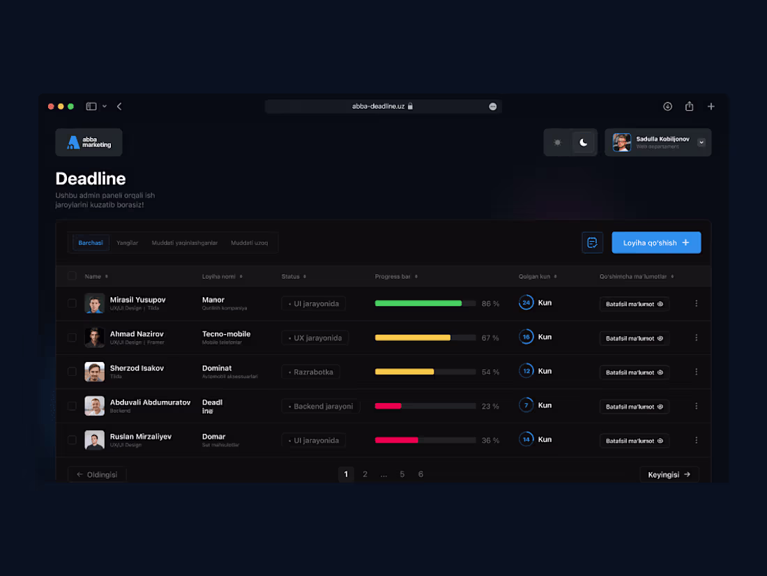 Cover image for Abba Deadline - Team Project Tracker