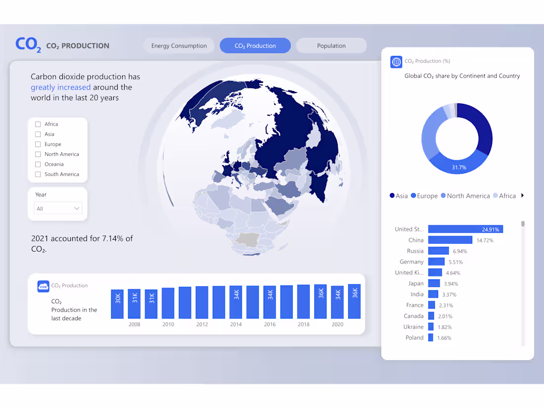 Cover image for Custom Power BI Dashboards with live data