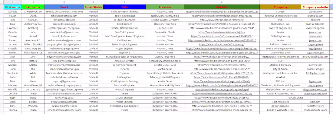 Cover image for B2B Lead Generation & Verified