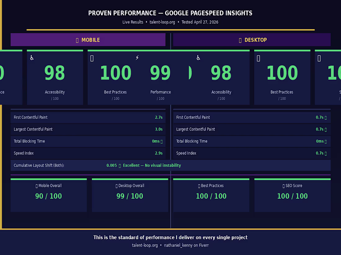 Cover image for Achieve Perfect PageSpeed Scores with Expert Website Optimiz...