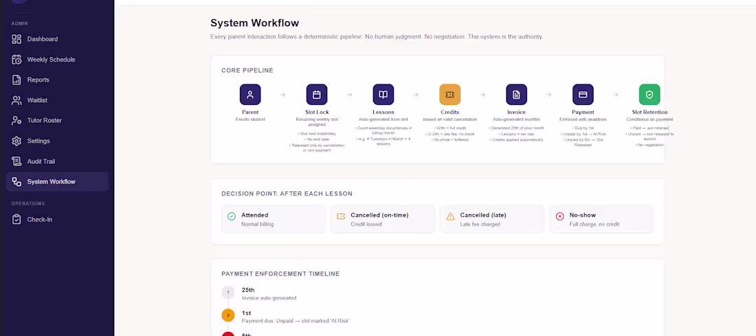Cover image for TutorOps is a full-stack education operations