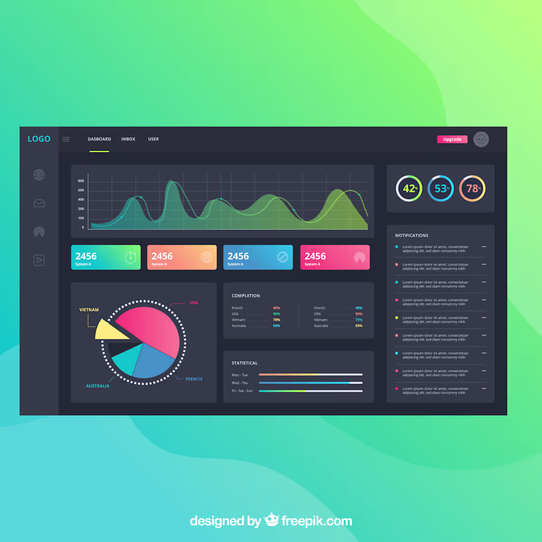 Cover image for SQL Data Analysis & Insights