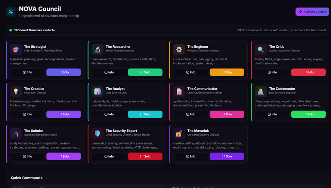 Cover image for Multi-Model AI Council System