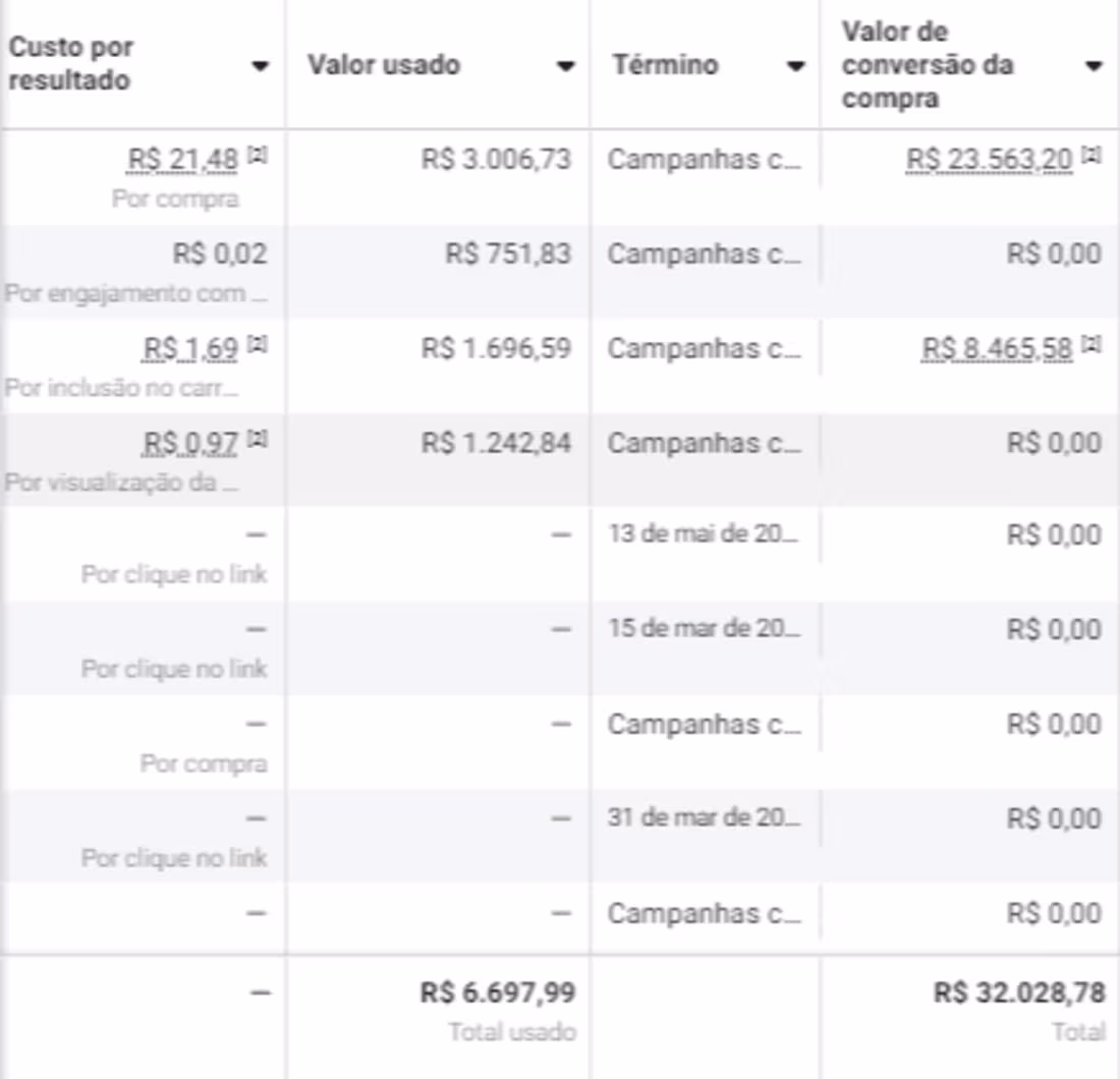 Cover image for Media Buyer at Pareto