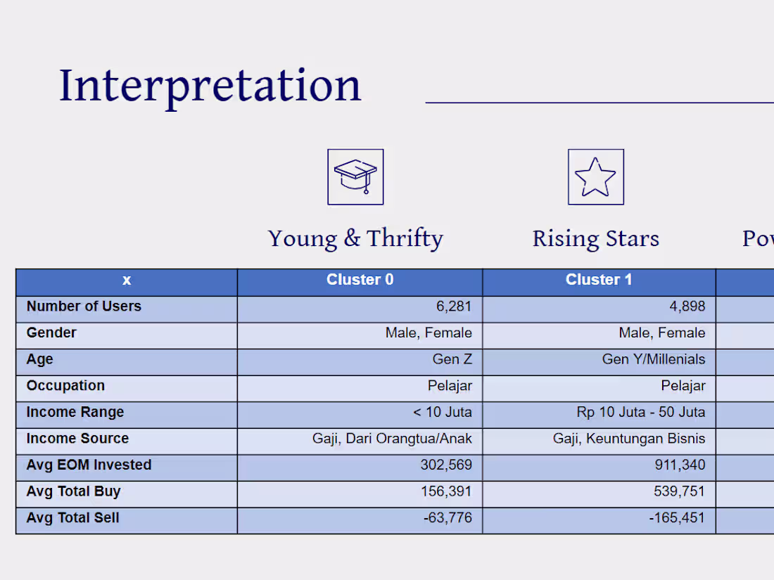 Cover image for Successful Campaign using Segmentation & Targeted Customer