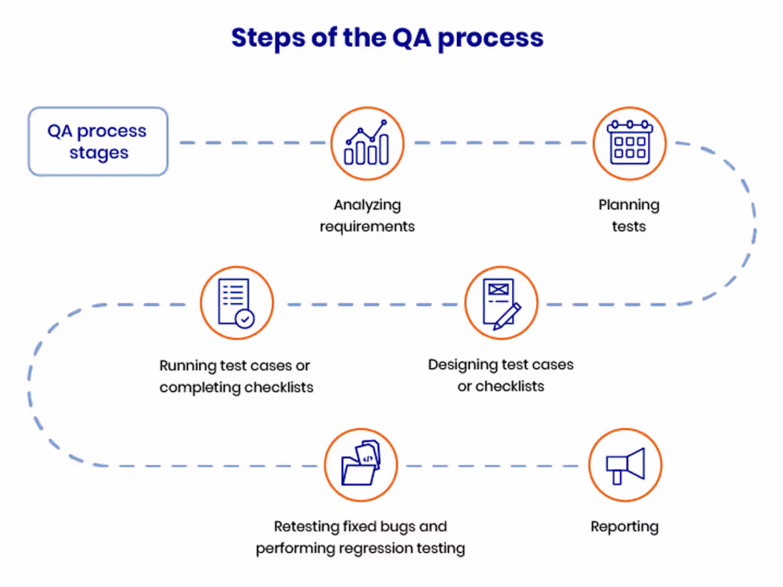 Cover image for Regression Testing