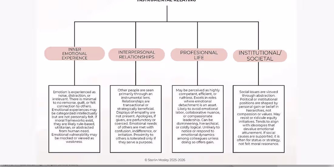 Cover image for Empathy Levels Visual Guide