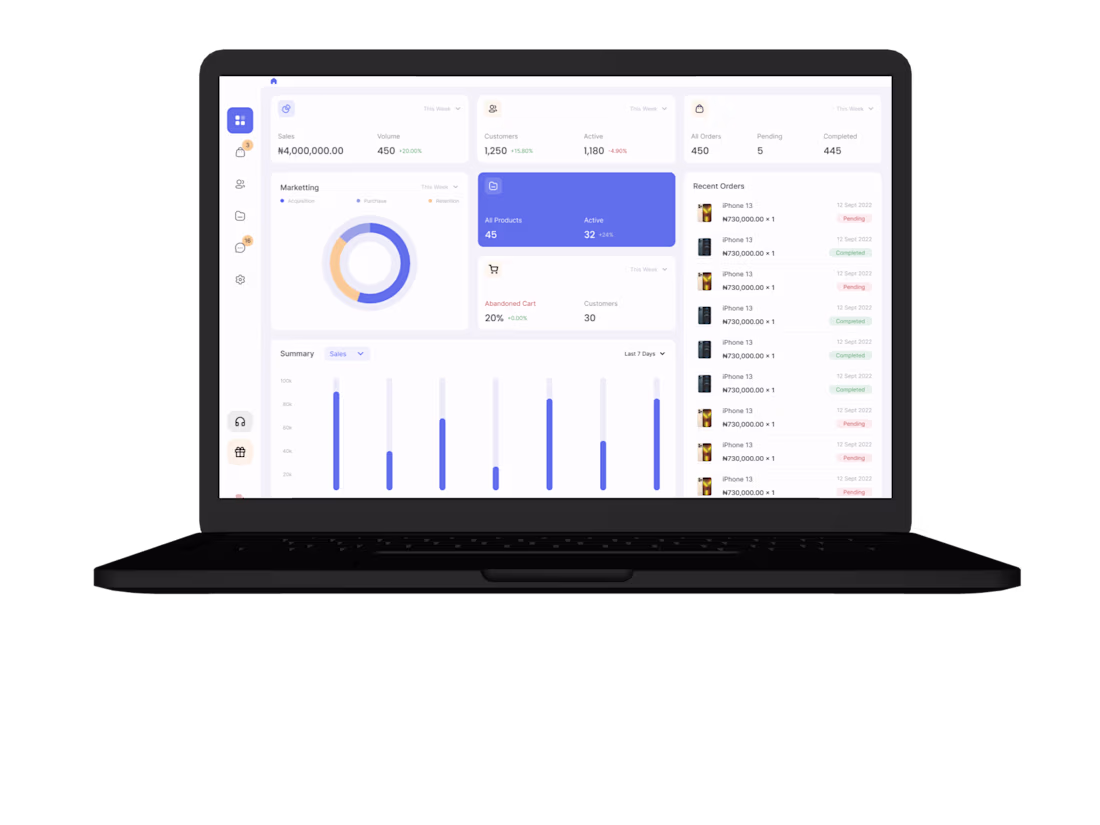 Cover image for RetailIQ Dashboard Design