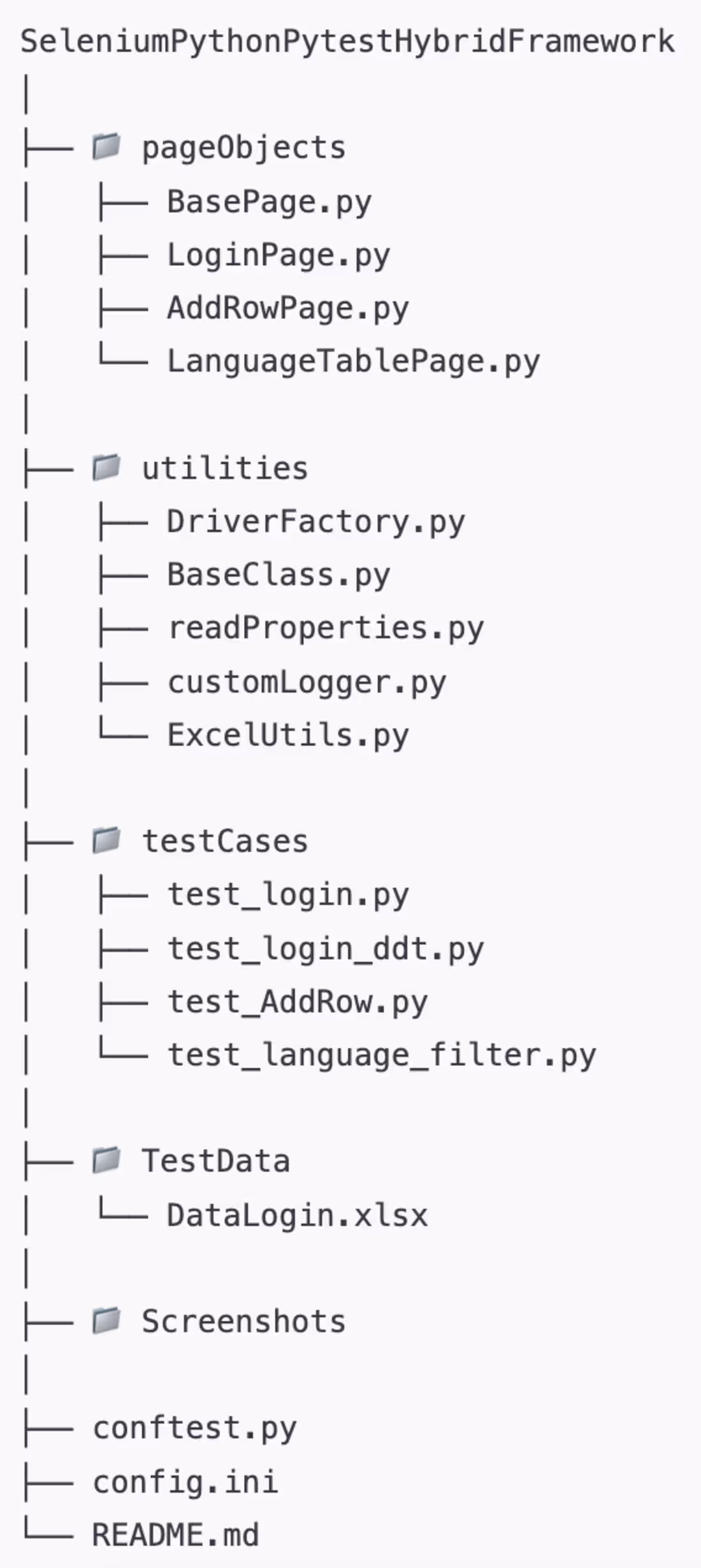 Cover image for Python Pytest Hybrid Data Driven