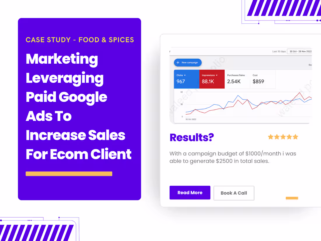 Cover image for Leveraging Paid Google Ads To Increase Sales For Ecom Client