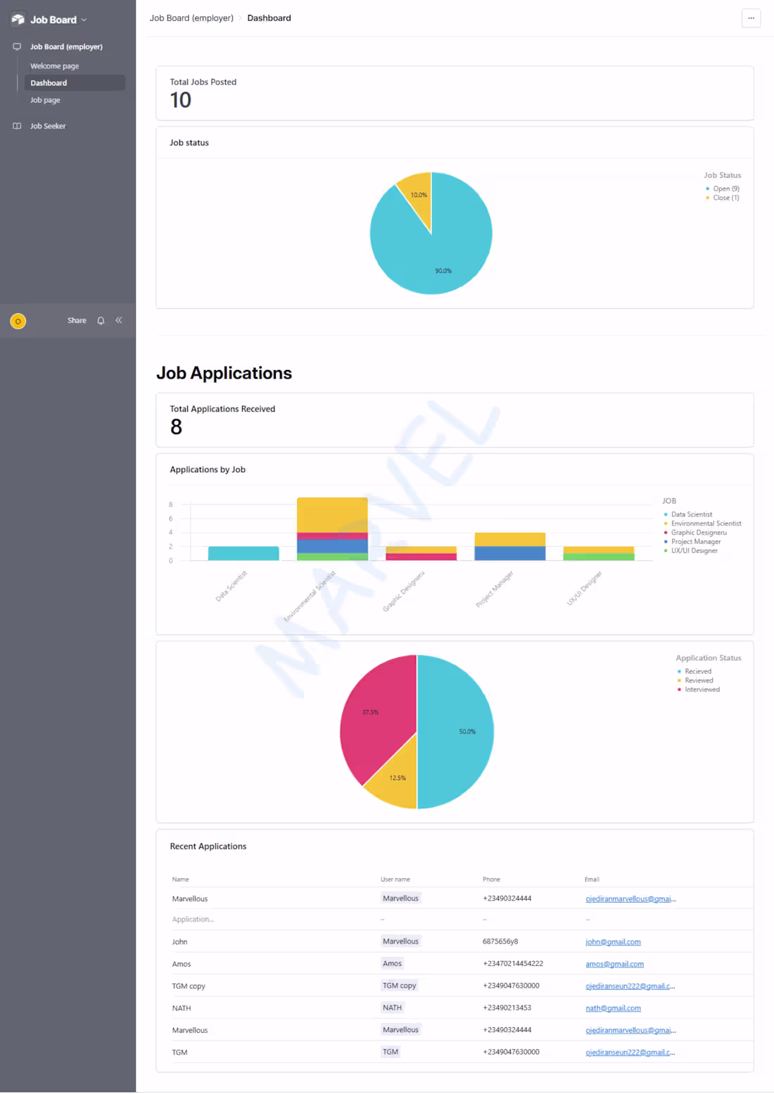 Cover image for Overview of the Interactive Job Portal