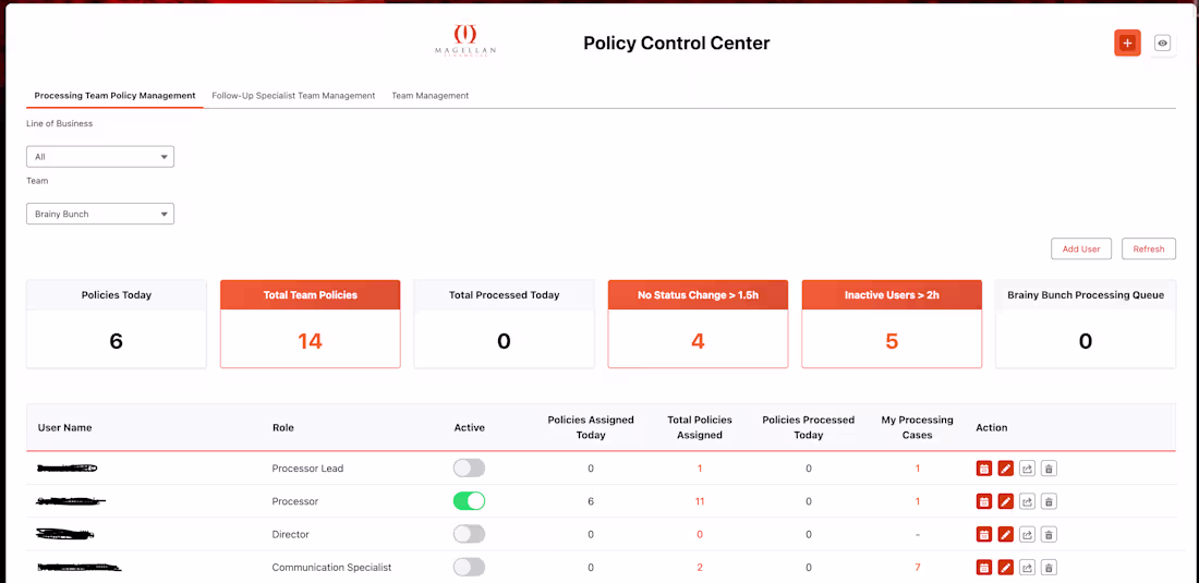 Cover image for Salesforce Policy Control Center.

Fully integrated